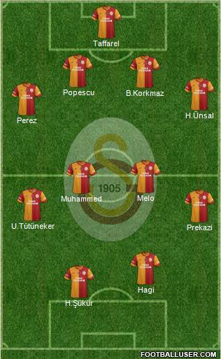 Galatasaray SK Formation 2015