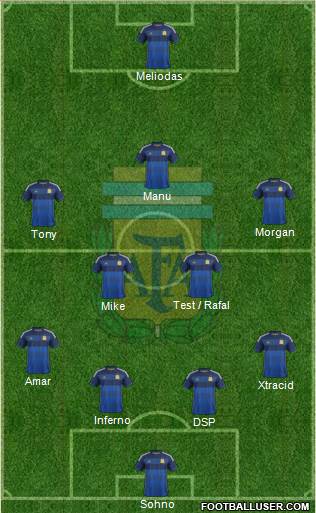 Argentina Formation 2015