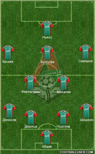 Lokomotiv Moscow Formation 2015