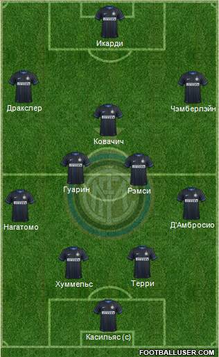 F.C. Internazionale Formation 2015