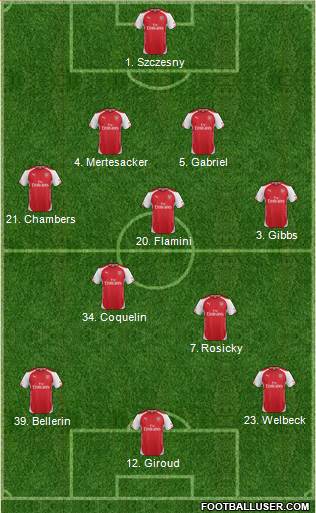 Arsenal Formation 2015