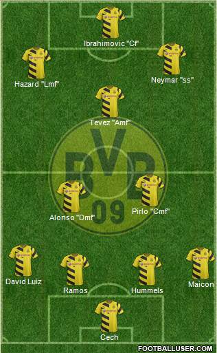 Borussia Dortmund Formation 2015