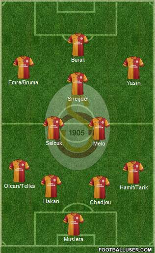 Galatasaray SK Formation 2015