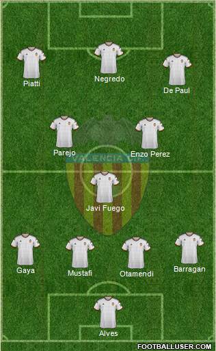 Valencia C.F., S.A.D. Formation 2015