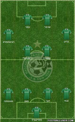 Maccabi Haifa Formation 2015