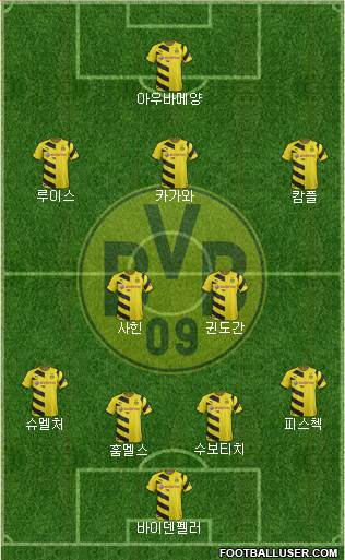 Borussia Dortmund Formation 2015