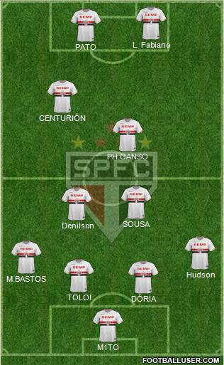 São Paulo FC Formation 2015