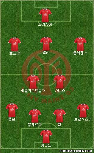 1.FSV Mainz 05 Formation 2015
