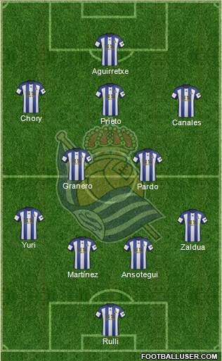 Real Sociedad S.A.D. Formation 2015