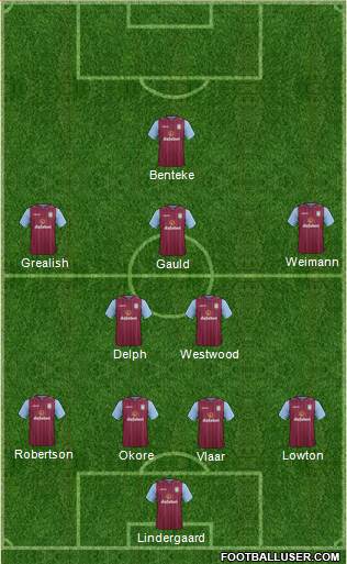 Aston Villa Formation 2015