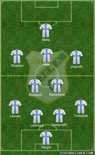 HNK Rijeka Formation 2015