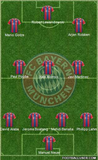 FC Bayern München Formation 2015