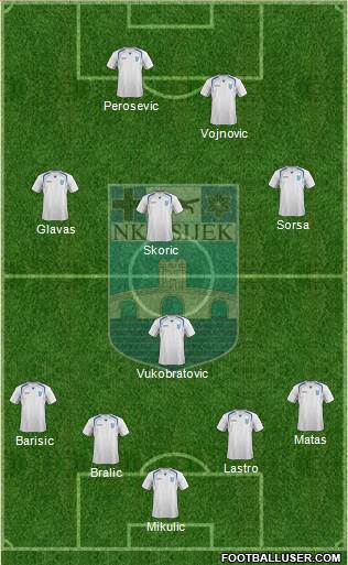NK Osijek Formation 2015