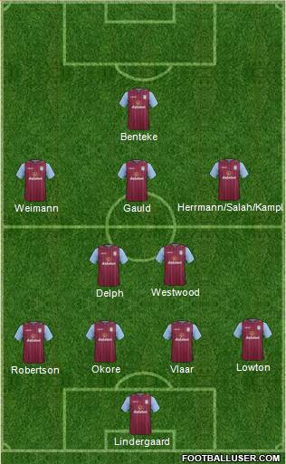 Aston Villa Formation 2015