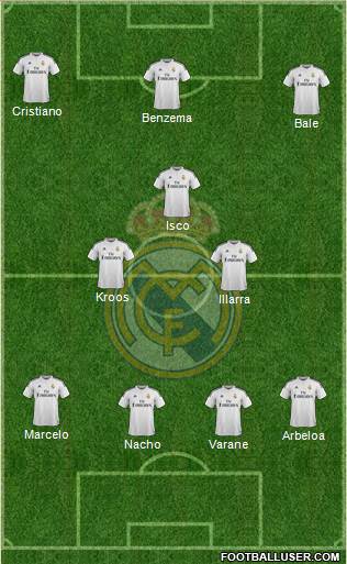 Real Madrid C.F. Formation 2015