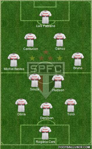 São Paulo FC Formation 2015