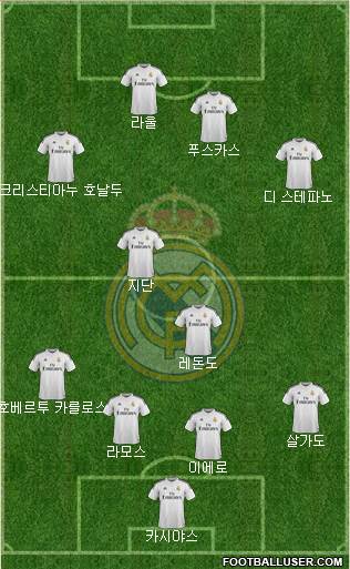 Real Madrid C.F. Formation 2015