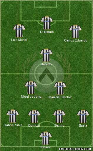 Udinese Formation 2015