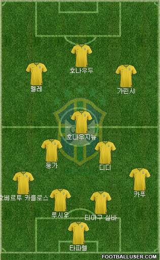 Brazil Formation 2015