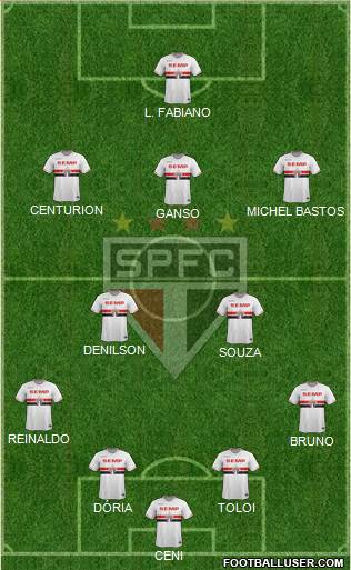 São Paulo FC Formation 2015