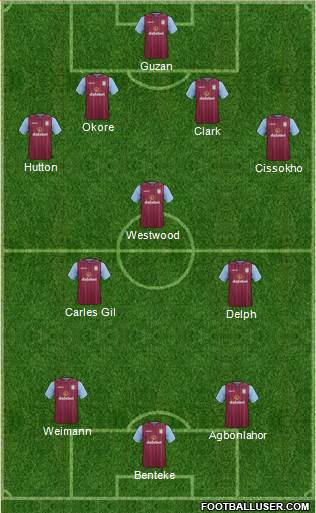 Aston Villa Formation 2015