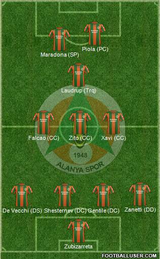 Alanyaspor Formation 2015