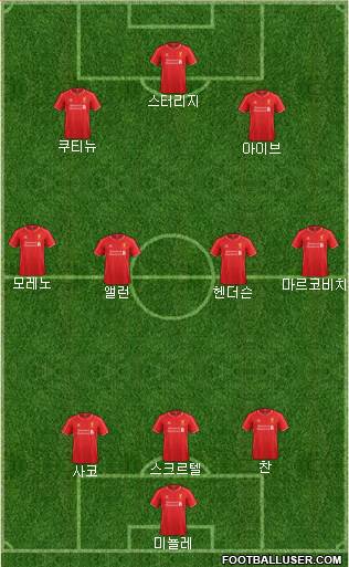 Liverpool Formation 2015