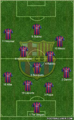 F.C. Barcelona Formation 2015