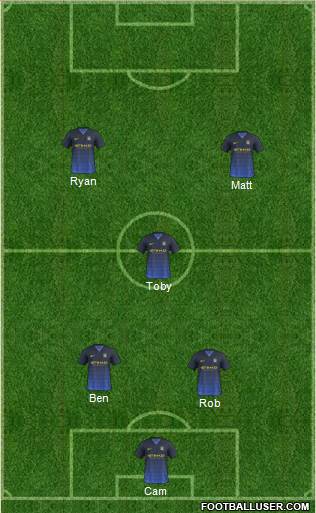 Manchester City Formation 2015