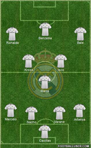 Real Madrid C.F. Formation 2015