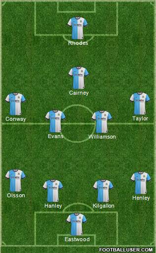 Blackburn Rovers Formation 2015