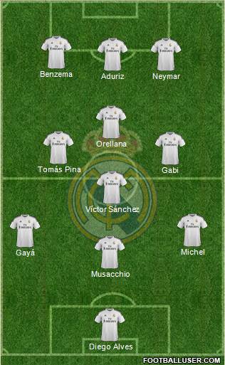 Real Madrid C.F. Formation 2015