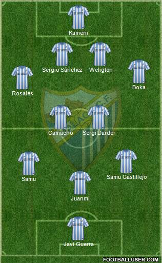Málaga C.F., S.A.D. Formation 2015