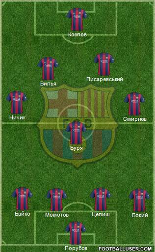 F.C. Barcelona Formation 2015