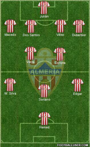 U.D. Almería S.A.D. Formation 2015
