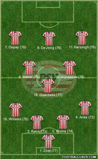 PSV Formation 2015