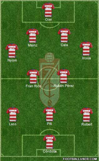 Granada C.F. Formation 2015