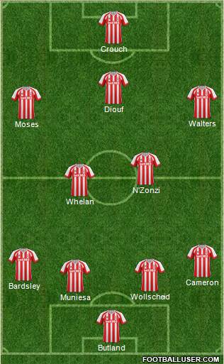 Stoke City Formation 2015