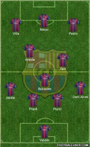 F.C. Barcelona Formation 2015