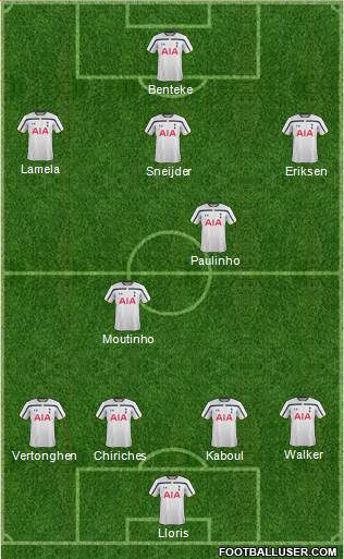 Tottenham Hotspur Formation 2015