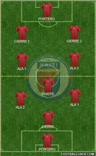 Haiti football formation