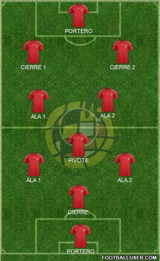 Spain Formation 2015