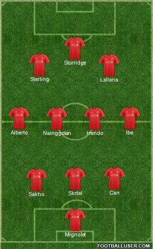 Liverpool Formation 2015