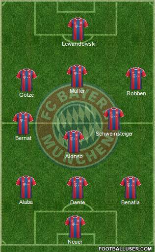 FC Bayern München Formation 2015
