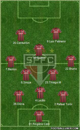 São Paulo FC Formation 2015