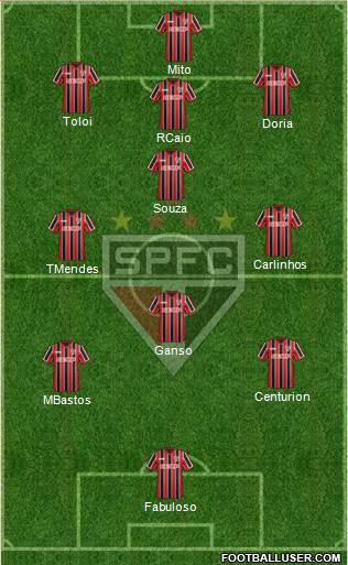 São Paulo FC Formation 2015