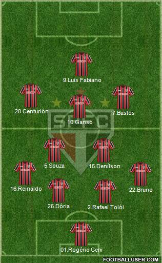 São Paulo FC Formation 2015