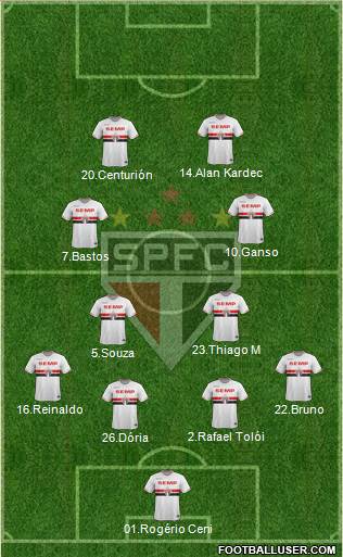 São Paulo FC Formation 2015