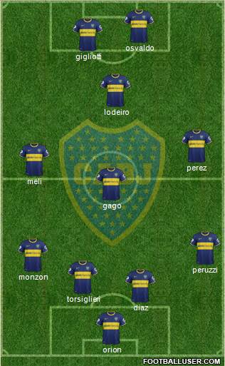 Boca Juniors Formation 2015