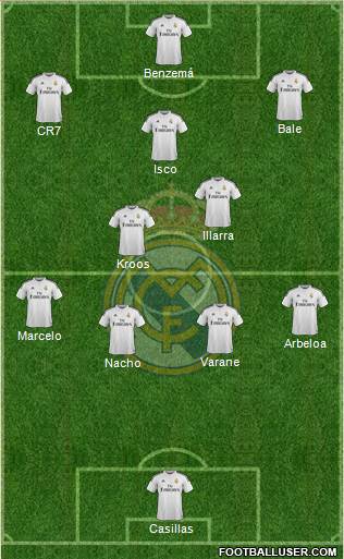 Real Madrid C.F. Formation 2015